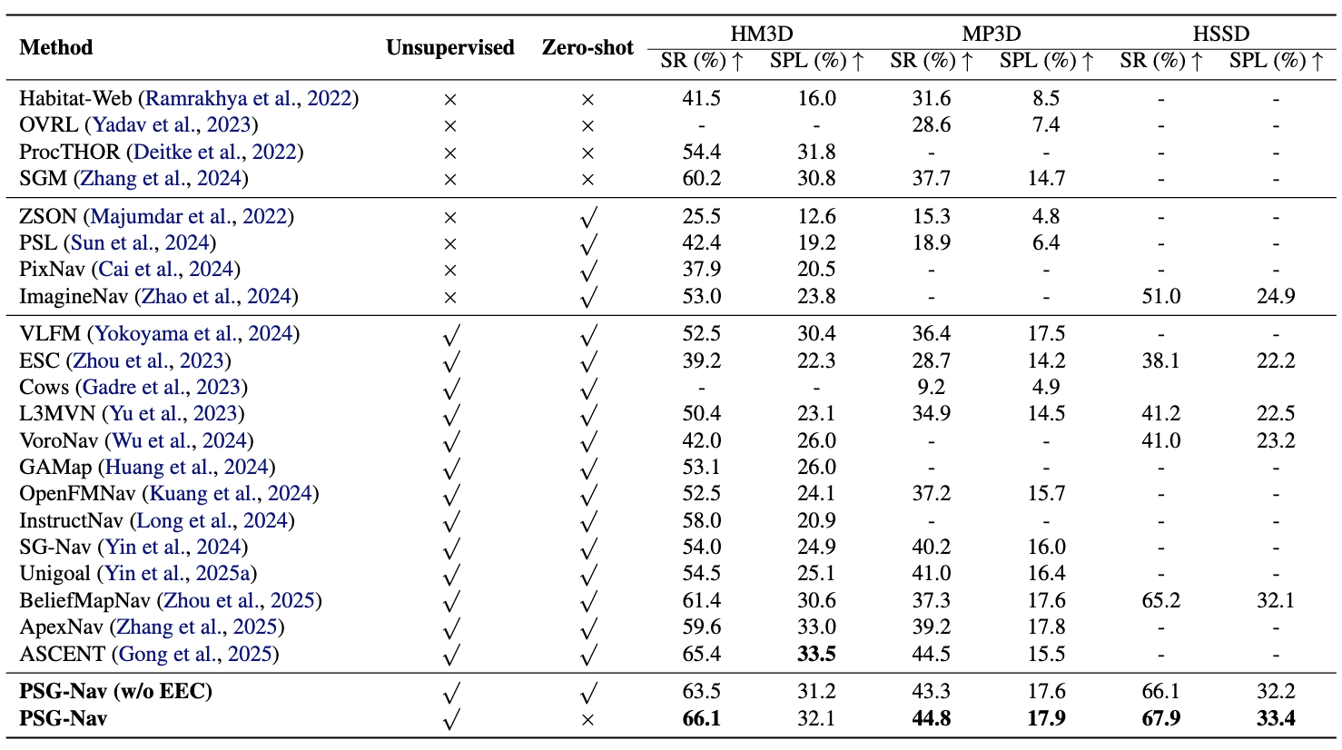 Table 1: Main Results