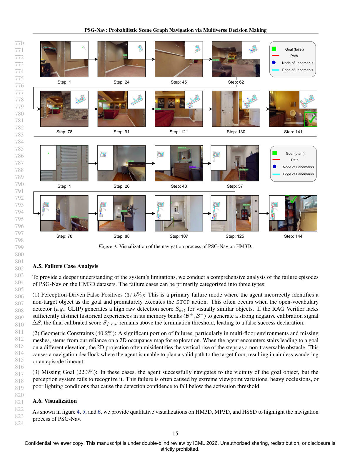 HM3D visualization