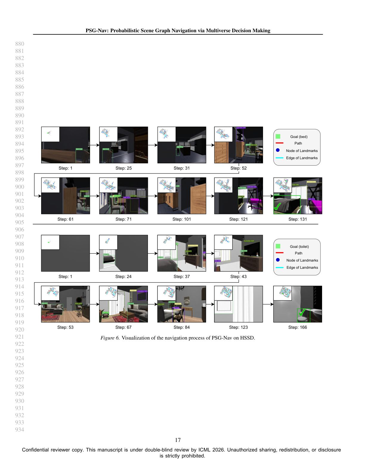 HSSD visualization
